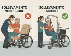 L'immagine rappresenta la differenza tra un sollevamento sicuro e uno no, sollevatori per disabili
