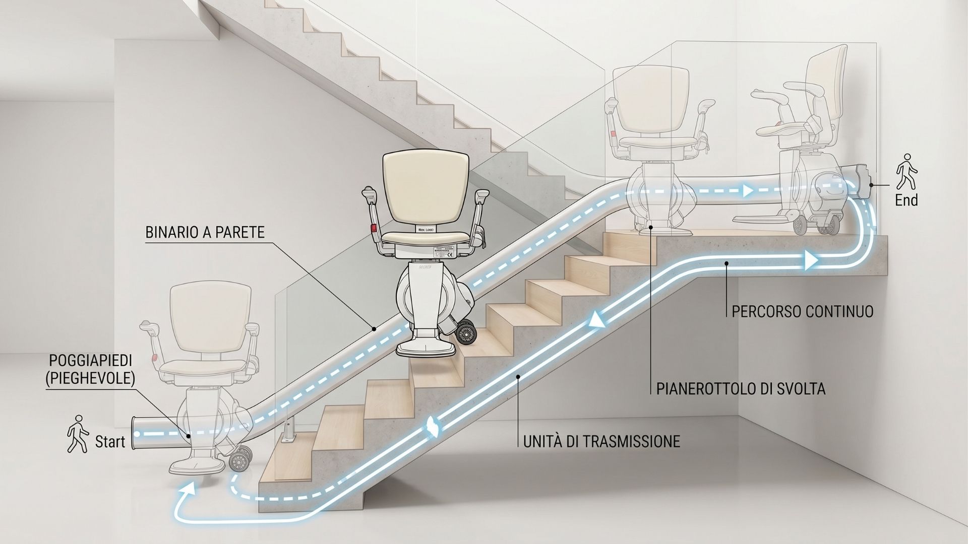 Illustrazione del percorso di un montascale su scala minimalista
